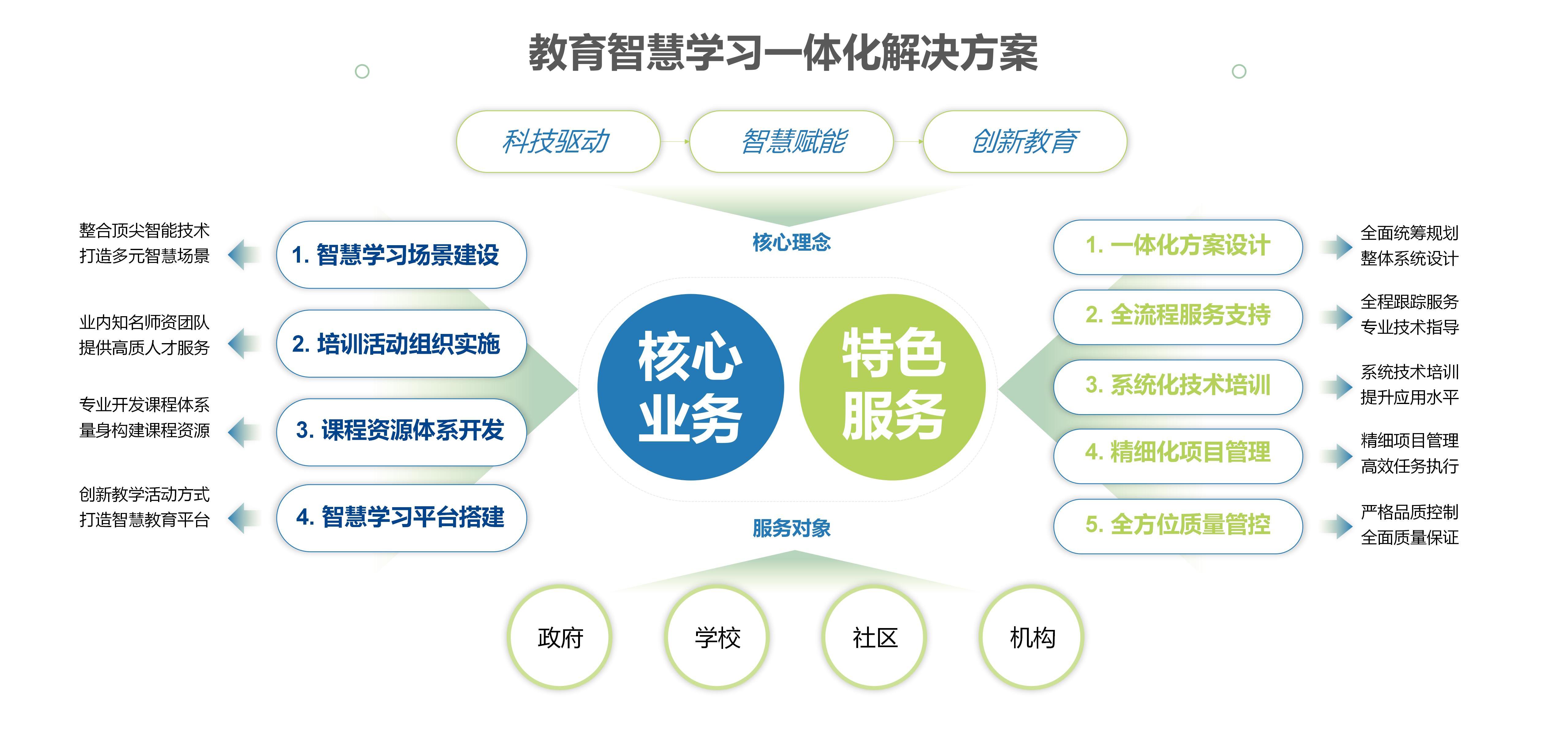 創(chuàng  )偉教育公司介紹-2024版(修改版)_30.jpg